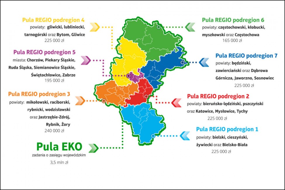 Graf. materiały UMWS Mapa podregionów