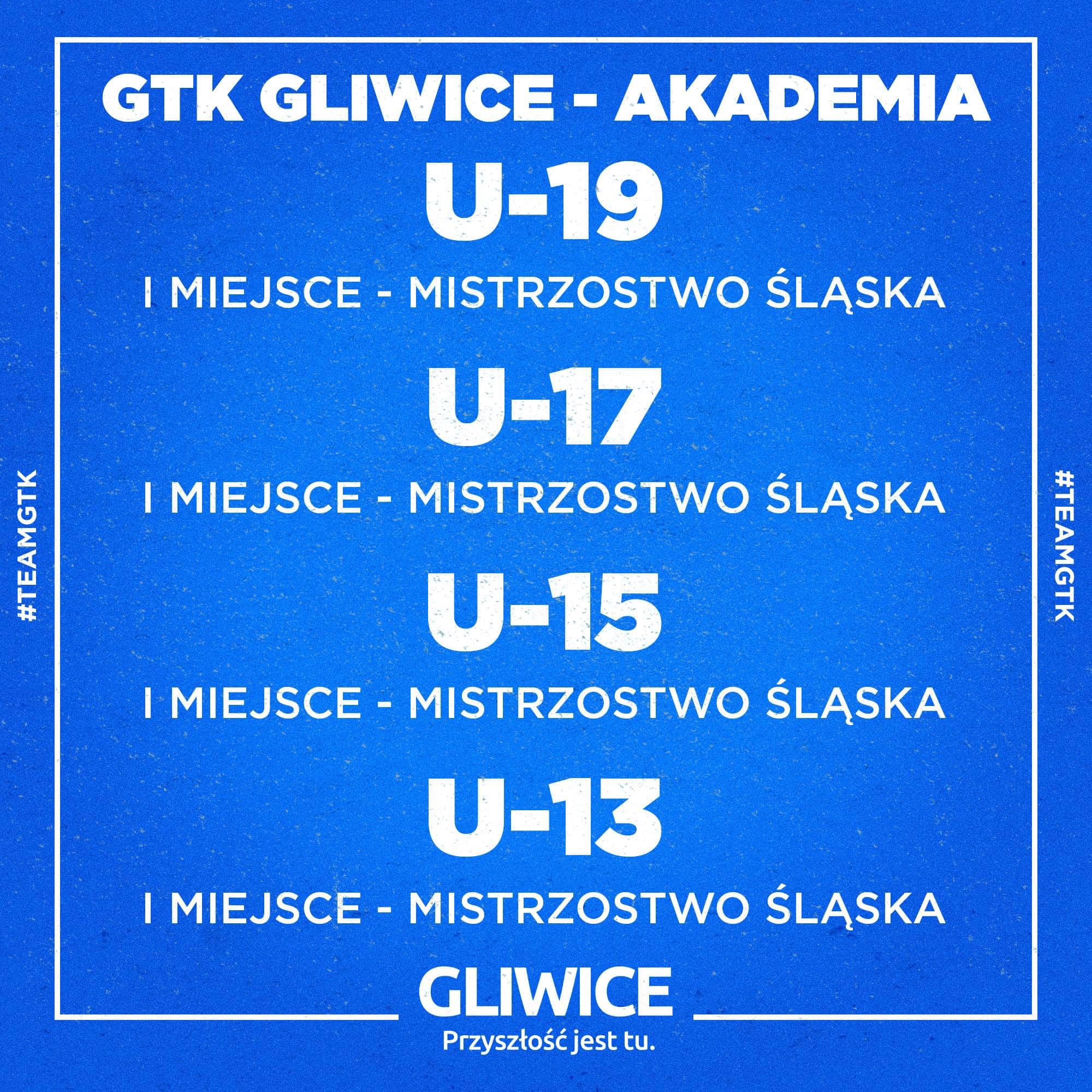 Fot. GTK Gliwice Tabela sukcesów Akademii GTK w sezonie 2021/2022