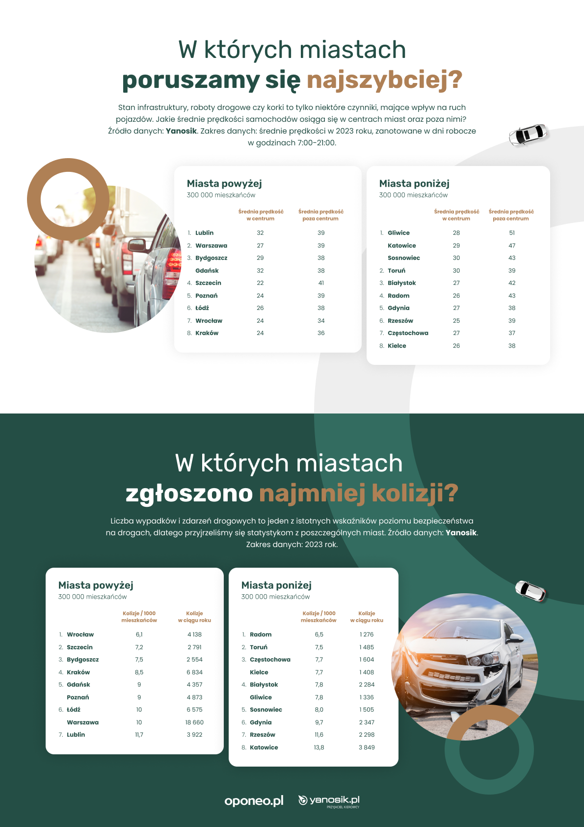 Mat. graf. organizatora Prędkości i kolizje