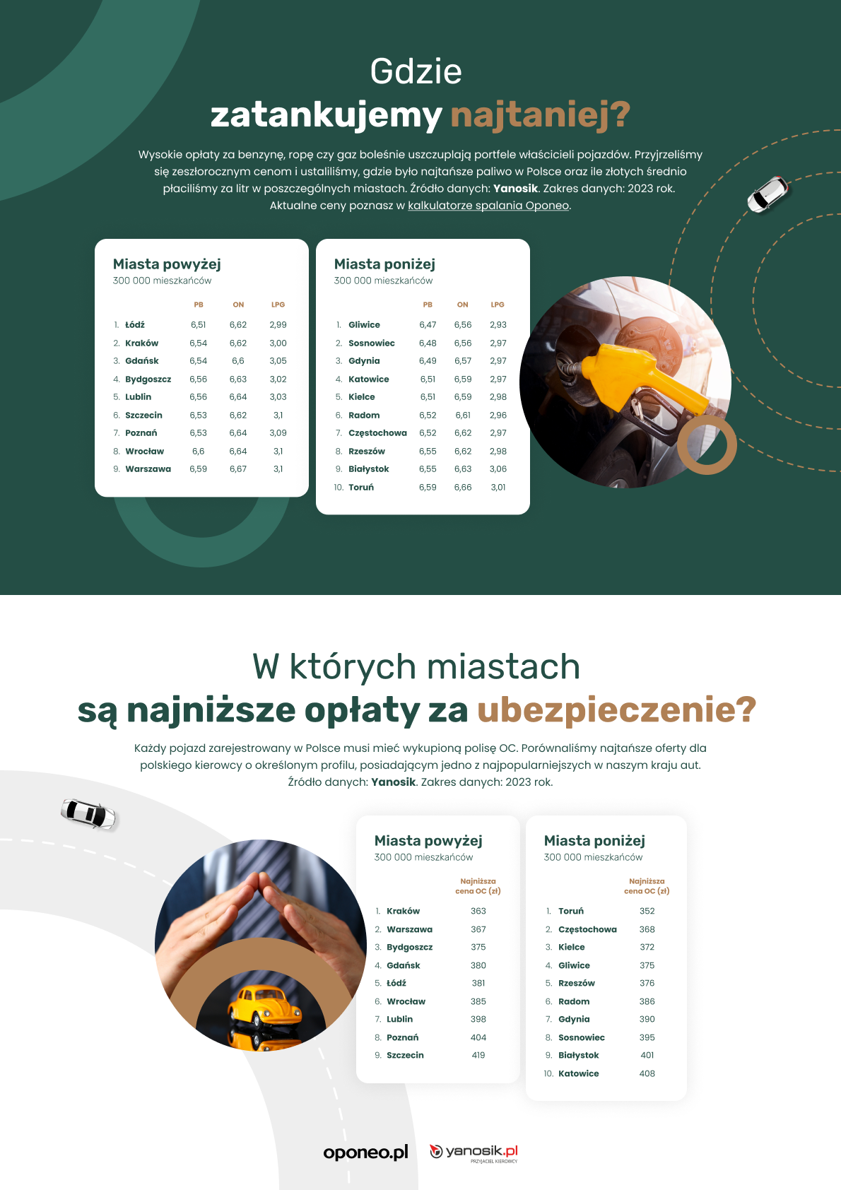 Mat. graf. organizatora Koszty paliwa i ubezpieczenia
