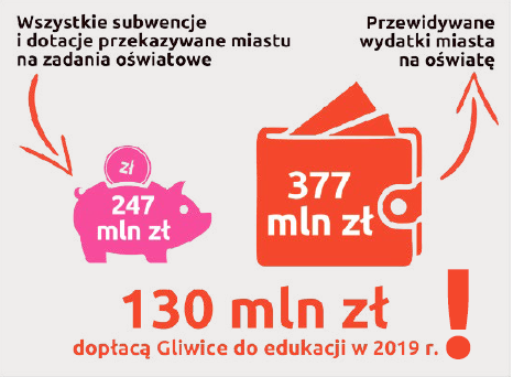 oświata