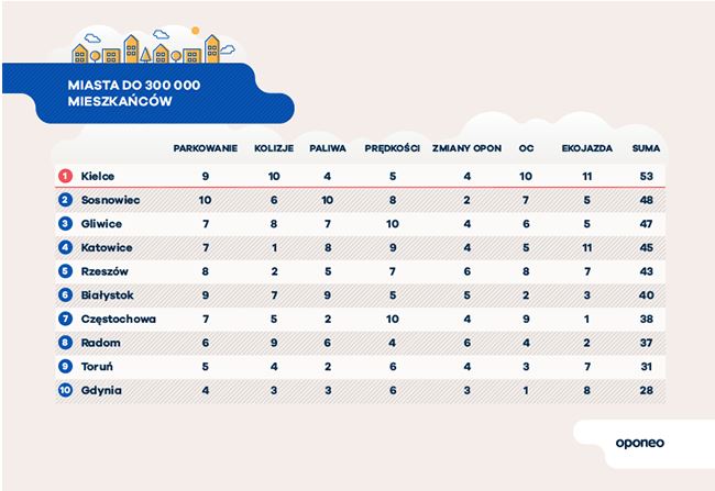 ranking
