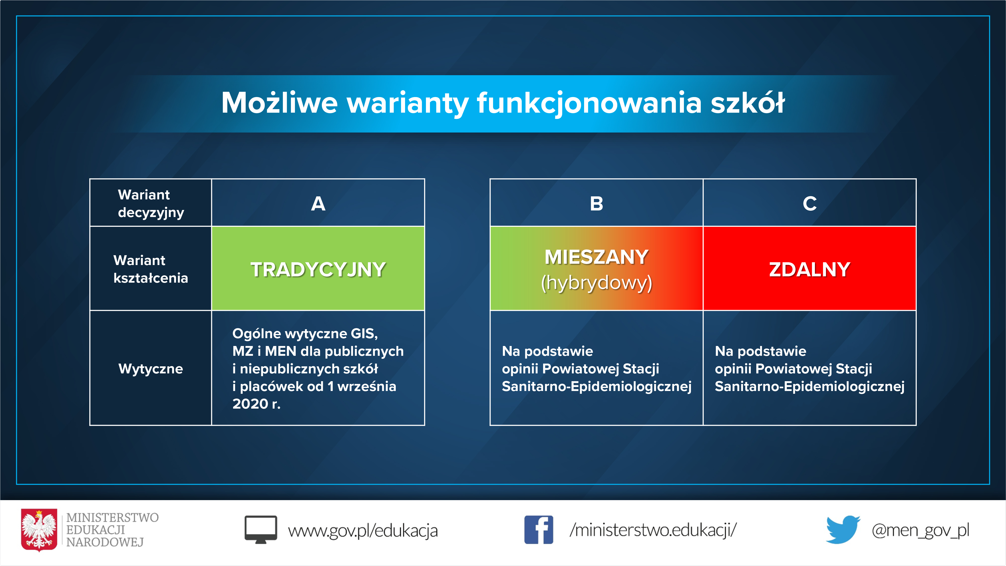Powrót dzieci i młodzieży do szkół Powrót dzieci i młodzieży do szkół