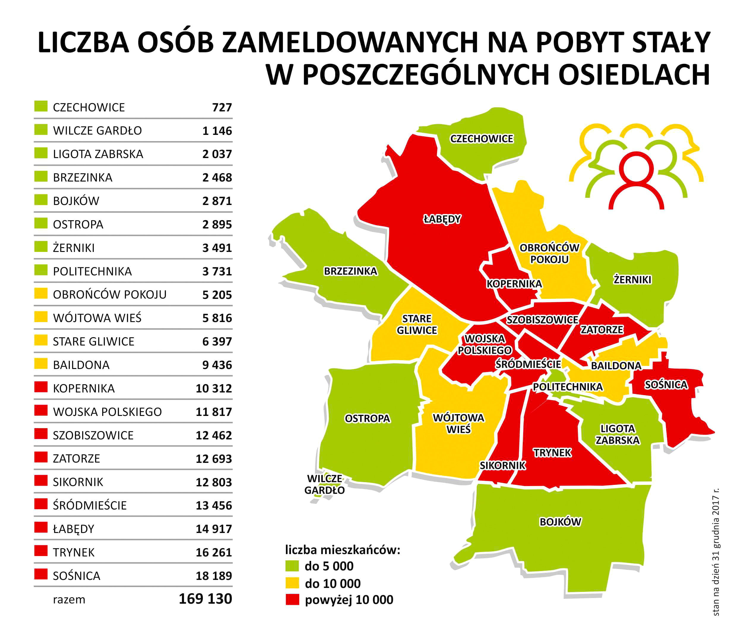 infografika - liczba mieszkańców zameldowanych na pobyt stały w poszczególnych osiedlach