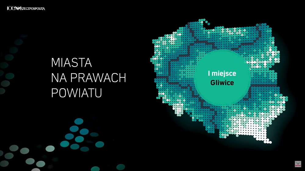 gliwice na podium