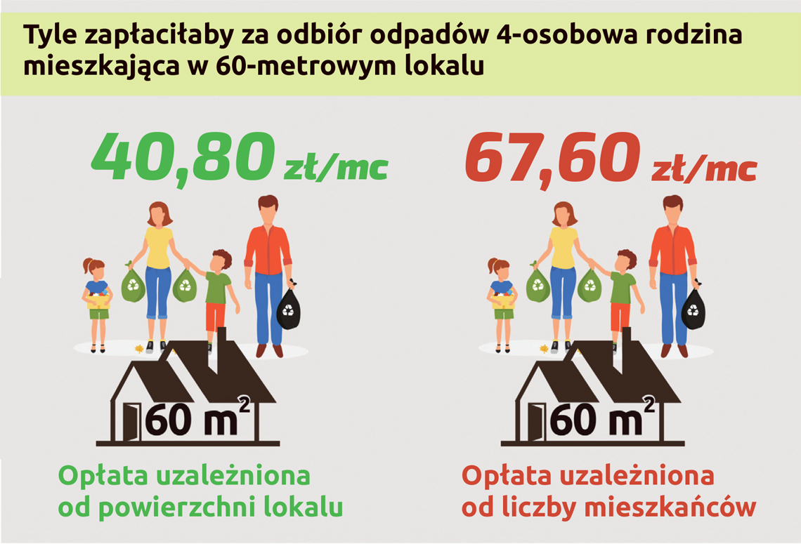 Od powierzchni taniej niż od osoby