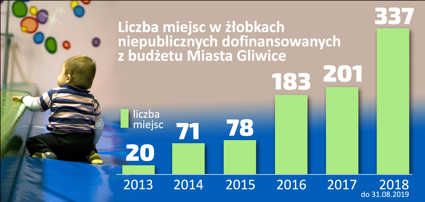 Miasto wspiera rodziców